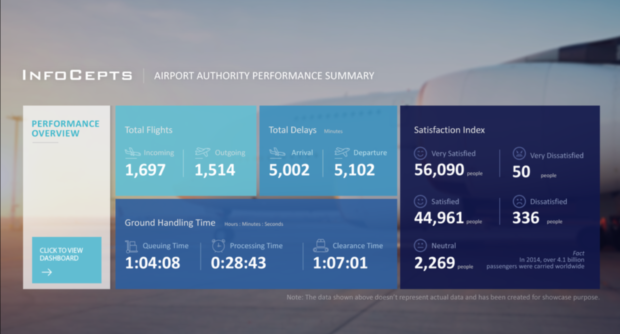 Airport Insights Data Analysis