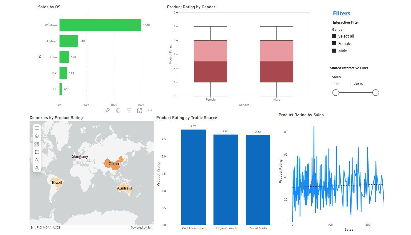 Customer Insights Data Analysis
