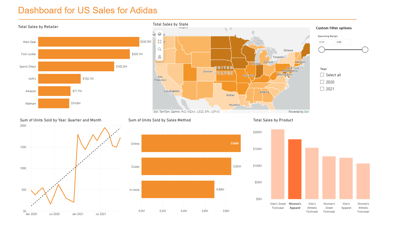 Adidas Insights Data Analysis
