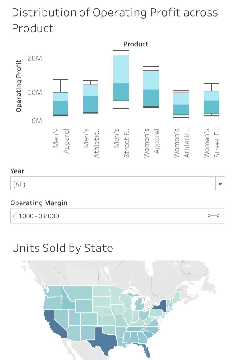 Product Insights Data Analysis